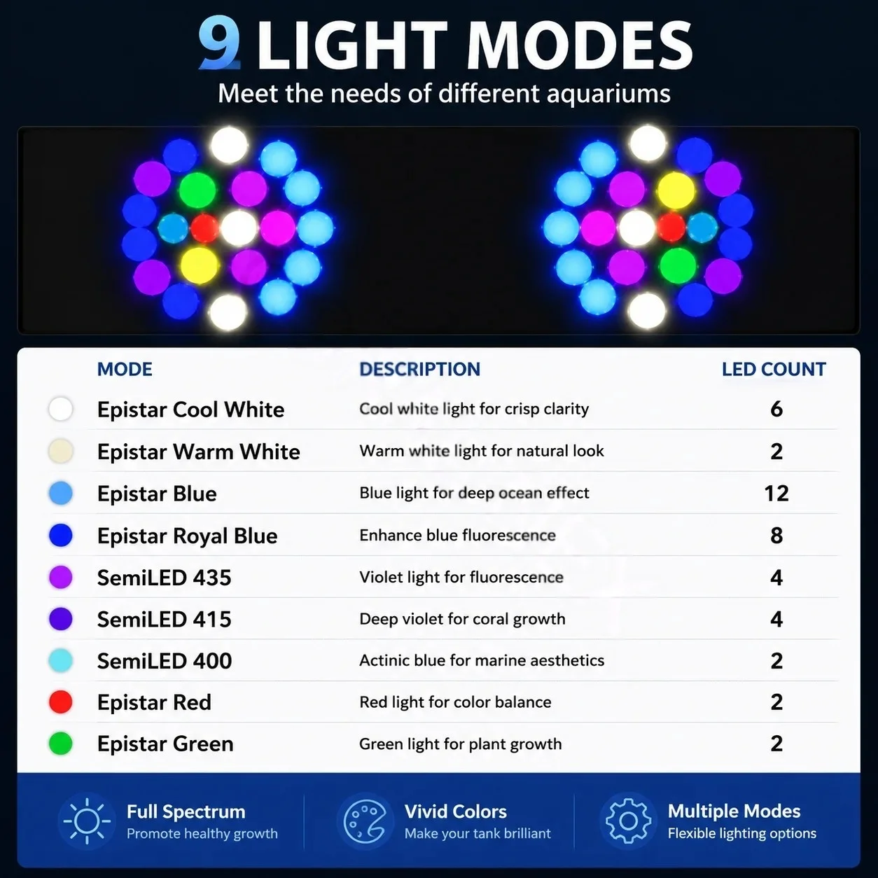 Noopsyche K7pro V4 ไฟตู้ปลาทะเ - Reef Lighting บทวิจารณ์และราคา