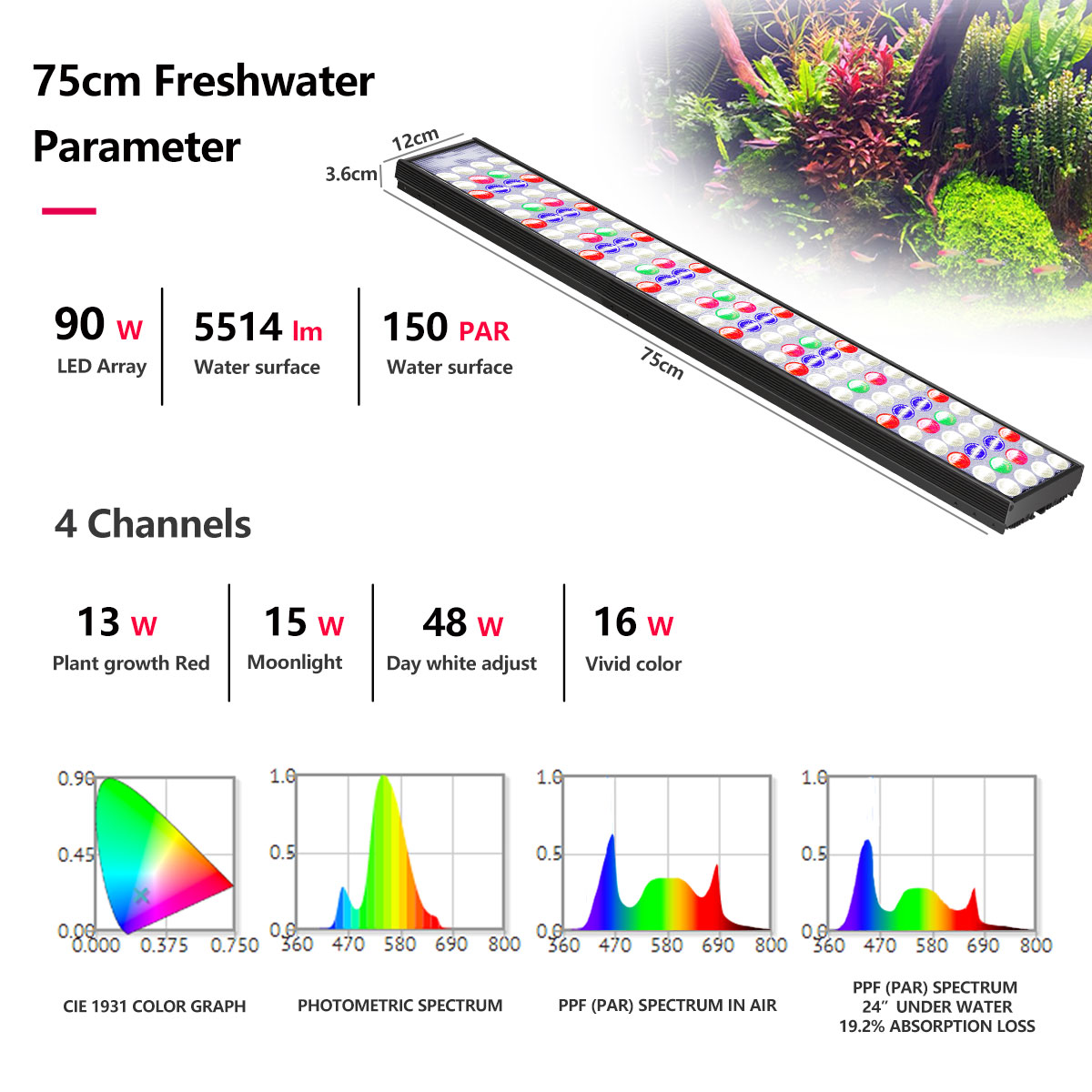 PopBloom H54 H75 โคมไฟ LED สำห - Aquarium Marine Lights บทวิจารณ์และราคา