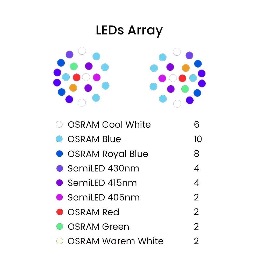 ไฟ LED สำหรับตู้ปลาทะเล K7 140 - Reef Lighting บทวิจารณ์และราคา