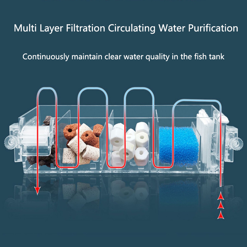 ตู้ปลาน้ําตกกล่องกรองติดผนังใน - Reef Tank Filter บทวิจารณ์และราคา