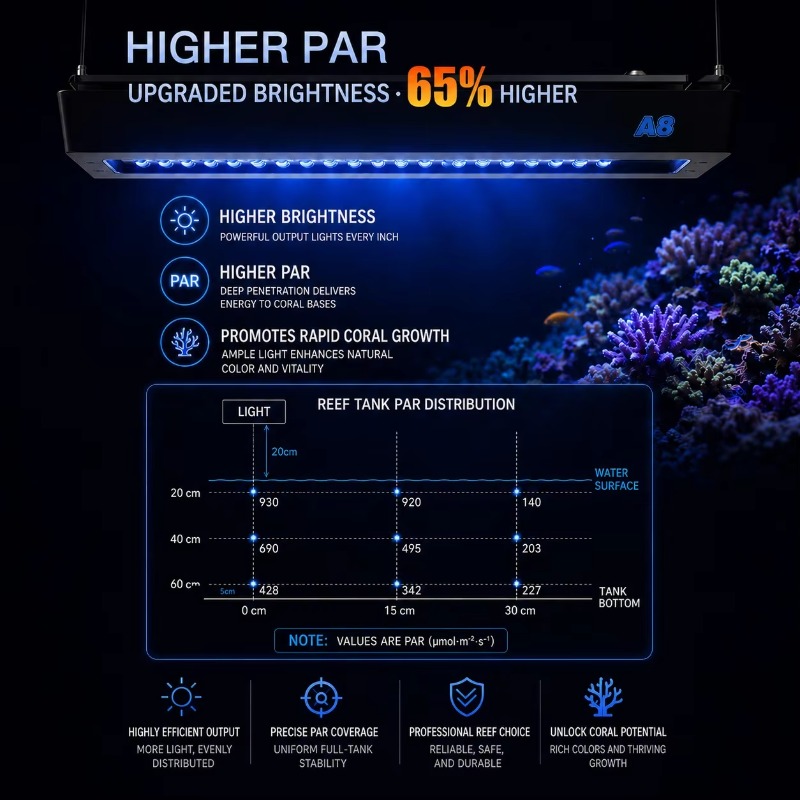 AIPAI A8 III ซีรีส์ A8SE/A8 Pr - Reef Lighting บทวิจารณ์และราคา